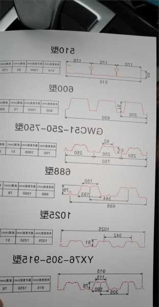 电梯楼承板现浇钢筋型号？楼承板钢筋绑扎验收规范？