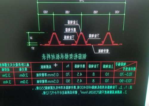 电梯楼承板现浇钢筋型号？楼承板钢筋绑扎验收规范？