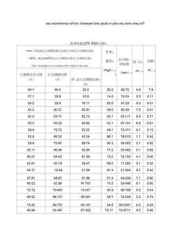 电梯钢丝绳规格型号参数表，电梯用钢丝绳规格型号大全