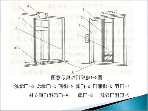 通力电梯门分几类型号的，通力电梯门结构图！