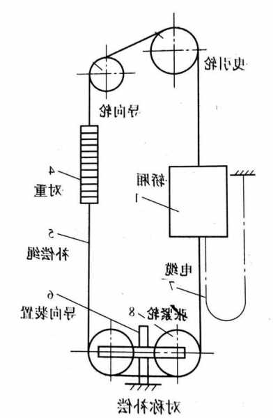 电梯补偿链型号Ub16-6？电梯补偿链工作原理？