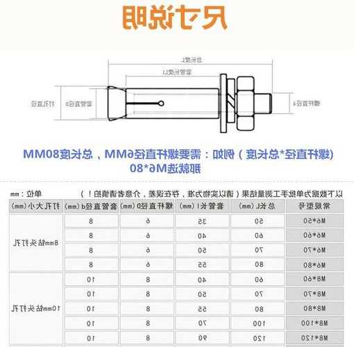 南京电梯膨胀螺丝型号规格，电梯安装膨胀螺丝固定