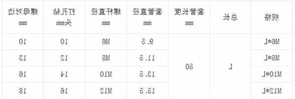 南京电梯膨胀螺丝型号规格，电梯安装膨胀螺丝固定