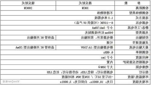 甘肃电梯光电开关型号参数，甘肃电梯光电开关型号参数是多少？