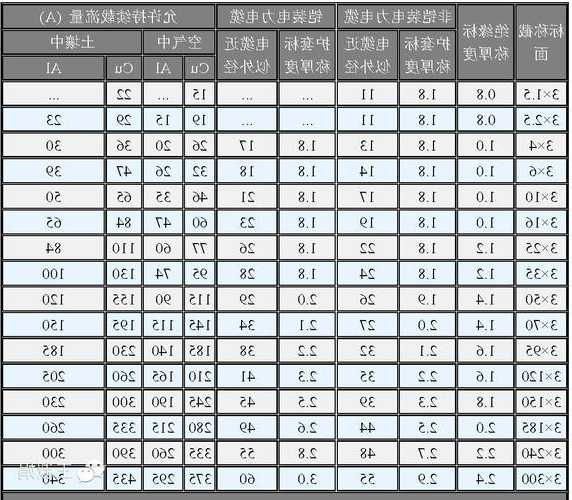 电梯主电源线缆型号规格，电梯电源电缆规格