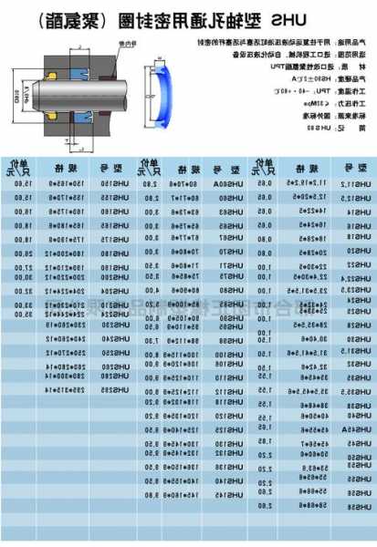 三棱电梯油封型号怎么看？三菱电梯油封型号？