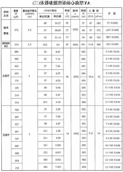 一般电梯用什么油泵型号，一般电梯用什么油泵型号的