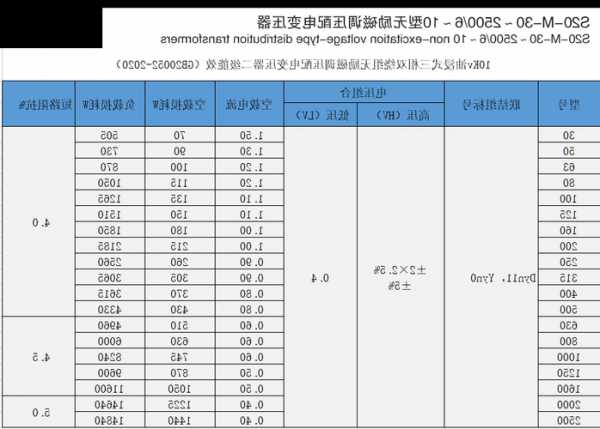 电梯专用变压器规格型号，电梯变压器图片！