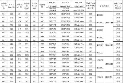 电梯面板注塑机型号规格，电梯面板注塑机型号规格表