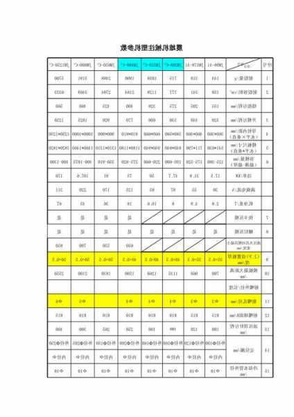 电梯面板注塑机型号规格，电梯面板注塑机型号规格表