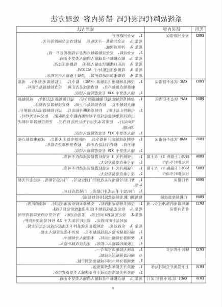 讯达电梯有几种型号的故障，讯达电梯调试技术视频！