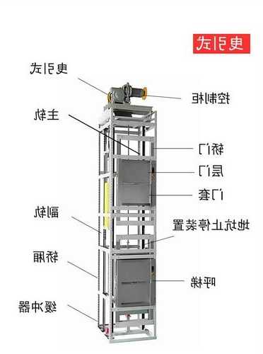 迅达电梯型号结构图片大全，迅达电梯系列产品