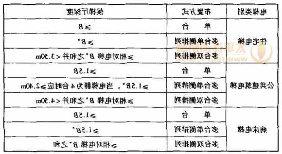 湖北室外电梯规格型号表，电梯供应商 湖北自动人行道湖北观光电梯！