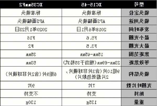 富士达电梯型号区别？富士达电梯所有型号？