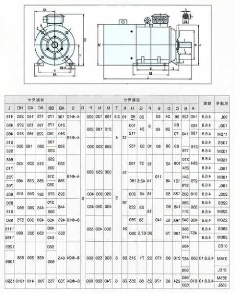 电梯维护电机型号参数详解，电梯 电机？