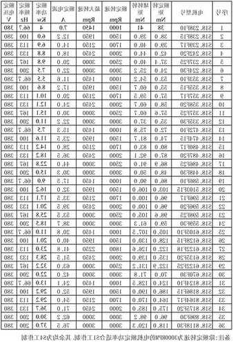 电梯维护电机型号参数详解，电梯 电机？