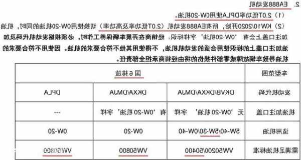 电梯主机润滑油的型号，电梯主机油用多少号