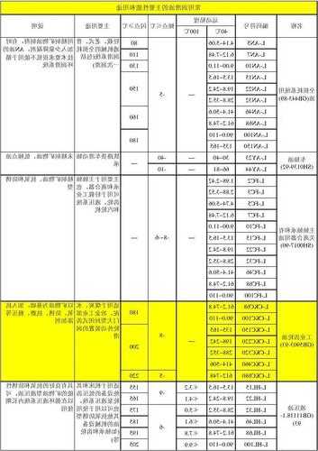 电梯主机润滑油的型号，电梯主机油用多少号