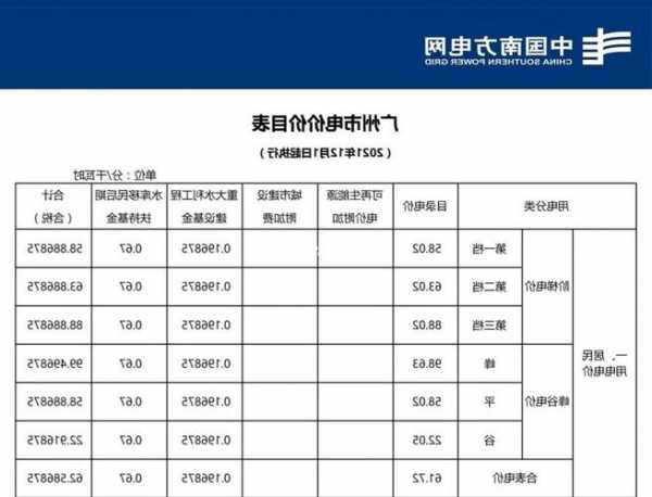 广州增城家用电梯推荐型号，广州增城电费收费标准