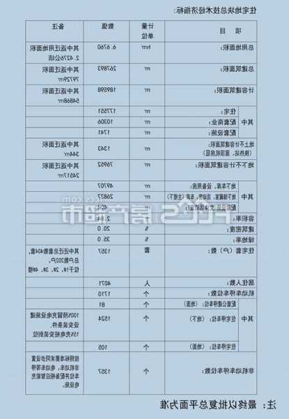 新东升润园电梯品牌型号，新东升润园电梯品牌型号大全！