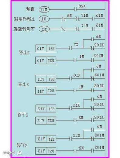 电梯对plc型号要求？电梯对plc型号要求多少？