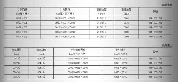 蒂森电梯有哪些型号，蒂森电梯有哪些型号参数！