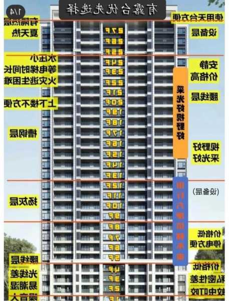 科技房如何选电梯型号的，科技房如何选电梯型号的房子？