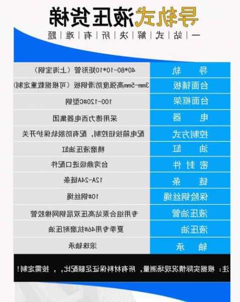 电梯导轨型号与重量对比，电梯导轨型号与重量对比？