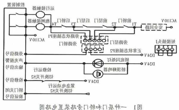 电梯旁路装置有几种型号？电梯旁路作用？