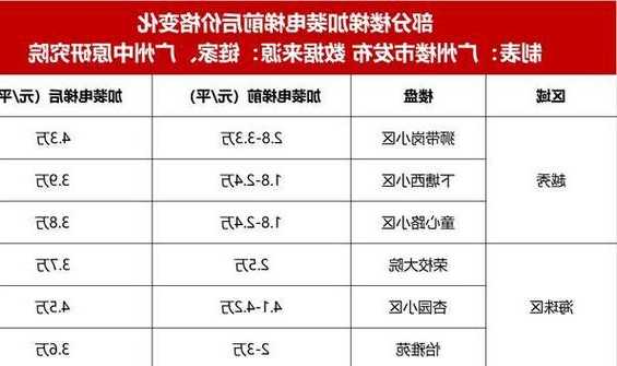 鸿鑫润景电梯品牌型号查询，鸿鑫润景楼面价！