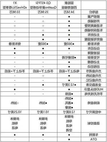 什么是林肯电梯车型号及价格，林肯电梯介绍！