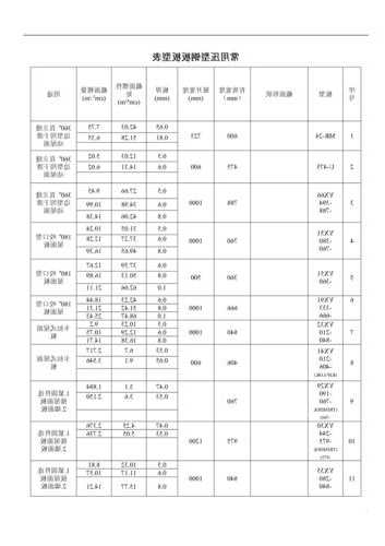 电梯压导板型号规格表图片？电梯压导板型号规格表图片大全？