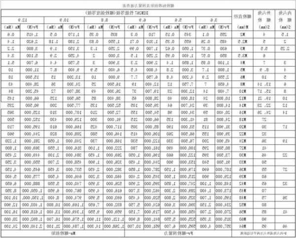 安徽电梯膨胀螺栓型号规格，电梯膨胀螺丝扭矩标准参照表？