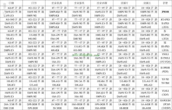 蓝光电梯型号规格表图片？蓝光电梯系统封线图？