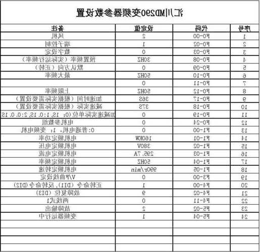 电梯变频器尺寸规格型号？电梯变频器多少钱一个？