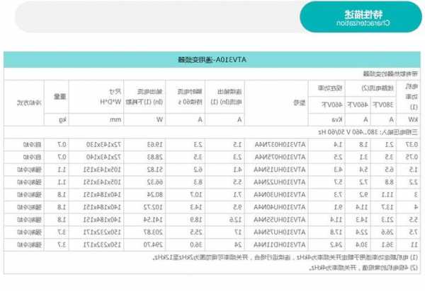 电梯变频器尺寸规格型号？电梯变频器多少钱一个？