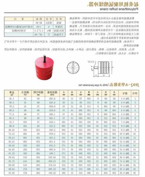 电梯缓冲器规格型号？电梯缓冲器有哪几种类型？