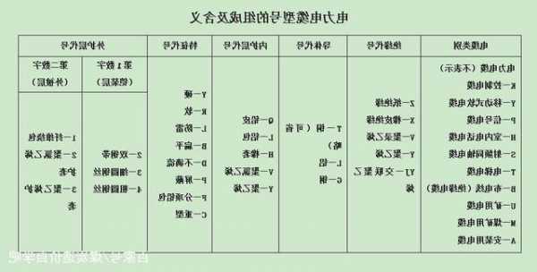 电梯主线缆型号大全图解，电梯主线缆型号大全图解视频？