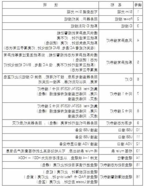 迅达3300电梯光幕型号，迅达电梯s3300指示灯介绍！