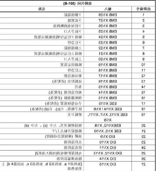 电梯代码明细表怎么看型号，电梯编号怎么编