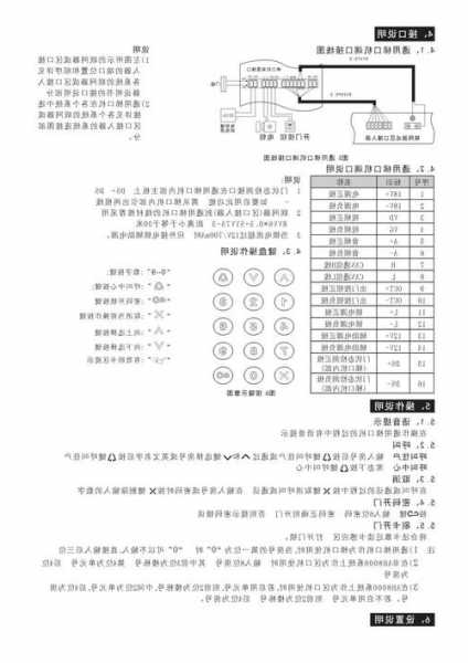 通力电梯门机整机型号？通力电梯门机自学流程？