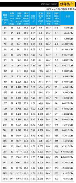 电梯马达型号规格表，电梯马达多少钱！