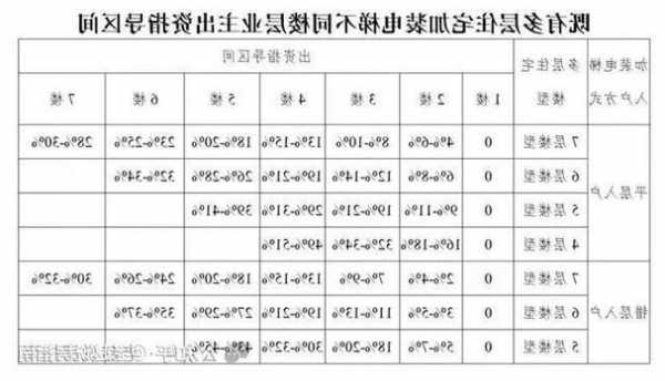 电梯型号重要吗知乎推荐，电梯型号及编号在哪个位置