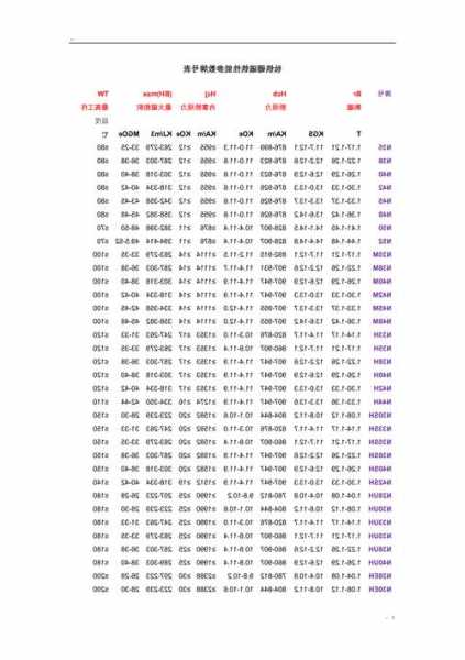 陕西节能电梯磁铁型号表，陕西节能电梯磁铁型号表？