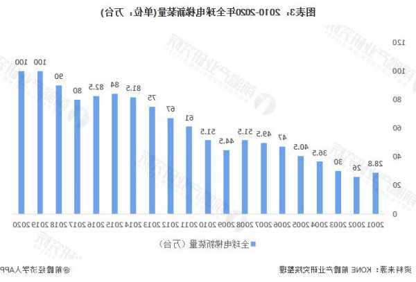 国外的电梯是什么型号，国外电梯行业现状