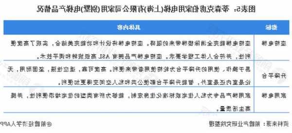 国外的电梯是什么型号，国外电梯行业现状