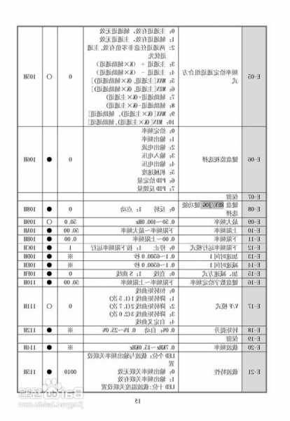 伟创电梯专用变频器型号？伟创变频器说明书下载？