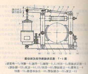 日立电梯uax抱闸制动器型号，日立抱闸制动器调整图示！