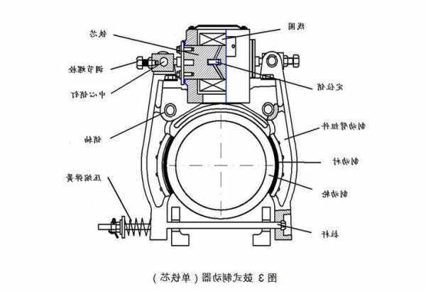 日立电梯uax抱闸制动器型号，日立抱闸制动器调整图示！