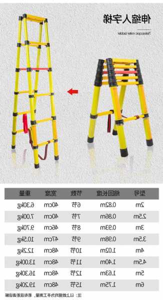 电梯上常用工具有那些型号，电梯上常用工具有那些型号规格！